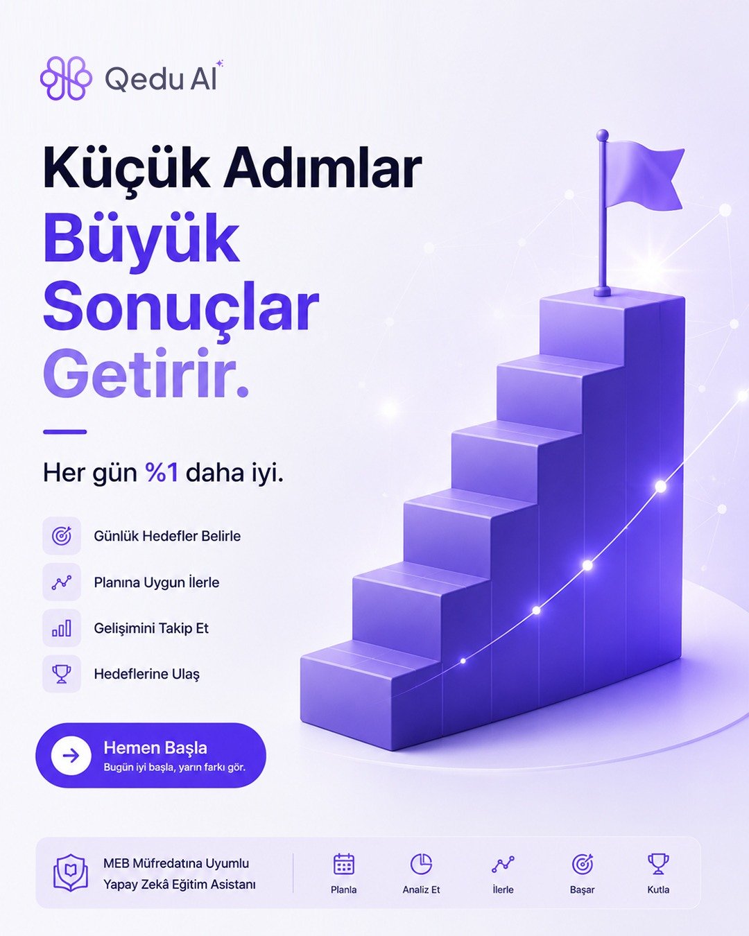 Küçük Adımlar Büyük Sonuçlar Getirir