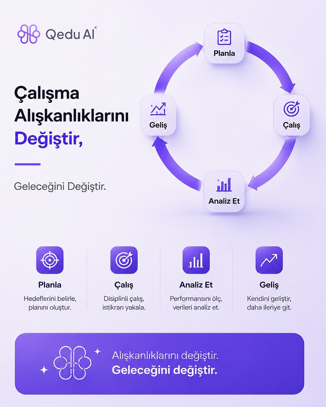 Çalışma Alışkanlıklarını Değiştir
